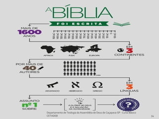 Departamento de Teologia da Assembléia de Deus de Caçapava-SP - Curso Básico
CETADEB 54
 