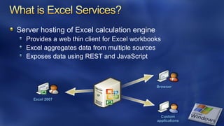 Server hosting of Excel calculation engine
  Provides a web thin client for Excel workbooks
  Excel aggregates data from multiple sources
  Exposes data using REST and JavaScript



                                              Browser


     Excel 2007



                                                Custom
                                              applications
 