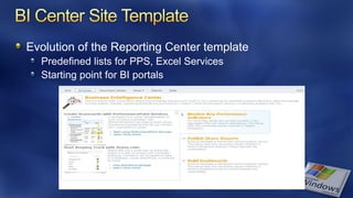 Evolution of the Reporting Center template
  Predefined lists for PPS, Excel Services
  Starting point for BI portals
 