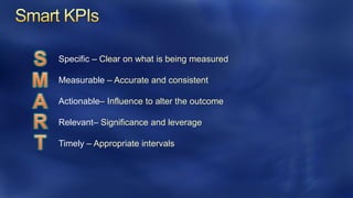 Specific – Clear on what is being measured

Measurable – Accurate and consistent

Actionable– Influence to alter the outcome

Relevant– Significance and leverage

Timely – Appropriate intervals
 