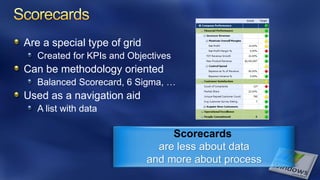 Are a special type of grid
   Created for KPIs and Objectives
Can be methodology oriented
   Balanced Scorecard, 6 Sigma, …
Used as a navigation aid
   A list with data

                                  Scorecards
                               are less about data
                             and more about process
 