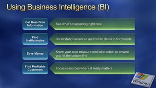 BI Dashboards with SQL Server