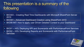 BI Dashboards with SQL Server