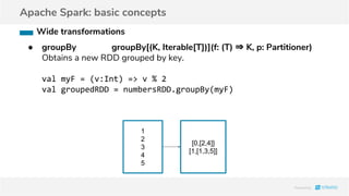 Apache Spark: basic concepts
● groupBy groupBy[(K, Iterable[T])](f: (T) ⇒ K, p: Partitioner)
Obtains a new RDD grouped by key.
val myF = (v:Int) => v % 2
val groupedRDD = numbersRDD.groupBy(myF)
Wide transformations
1
2
3
4
5
[0,[2,4]]
[1,[1,3,5]]
 