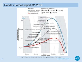 © 2016 Ness SES. All Rights Reserved14
Trends - Forbes report Q1 2016
http://www.forbes.com/sites/gilpress/2016/03/14/top-10-hot-big-data-technologies/#7cd07887f26a
 