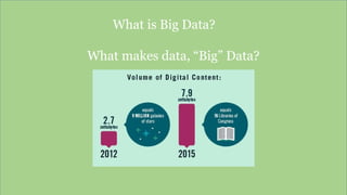 $
What is Big Data?
What makes data, “Big” Data?
 