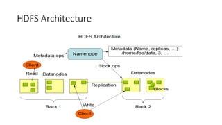 HDFS Architecture
 