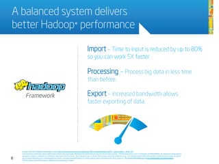 Import – Time to input is reduced by up to 80%
so you can work 5X faster.
Framework
A balanced system delivers
better Hadoop* performance
8
Processing – Process big data in less time
than before.
Export – Increased bandwidth allows
faster exporting of data.
Source: Intel DCSG Hadoop Benchmark Study; http://download.intel.com/technology/itj/2002/volume06issue01/art01_hyper/vol6iss1_art01.pdf
Software and workloads used in performance tests may have been optimized for performance only on Intel microprocessors. Performance tests, such as SYSmark and MobileMark, are measured using specific
computer systems, components, software, operations and functions. Any change to any of those factors may cause the results to vary. You should consult other information and performance tests to assist
you in fully evaluating your contemplated purchases, including the performance of that product when combined with other products. For more information go to http://www.intel.com/performance .
*Other names and brands may be claimed as the property of others.
 