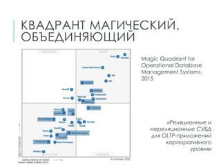 КВАДРАНТ МАГИЧЕСКИЙ,
ОБЪЕДИНЯЮЩИЙ
Magic Quadrant for
Operational Database
Management Systems,
2015
«Реляционные и
нереляционные СУБД
для OLTP-приложений
корпоративного
уровня»
 