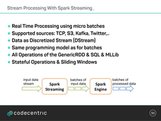 •Real Time Processing using micro batches
•Supported sources: TCP, S3, Kafka, Twitter,..
•Data as Discretized Stream (DStream)
•Same programming model as for batches
•All Operations of the GenericRDD & SQL & MLLib
•Stateful Operations & Sliding Windows
Stream Processing With Spark Streaming_
50
 