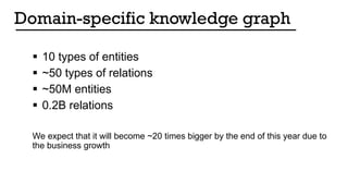  10 types of entities
 ~50 types of relations
 ~50M entities
 0.2B relations
We expect that it will become ~20 times bigger by the end of this year due to
the business growth
Domain-specific knowledge graph
 
