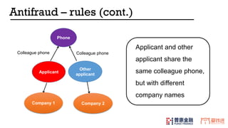Applicant and other
applicant share the
same colleague phone,
but with different
company names
Phone
Applicant
Other
applicant
Colleague phone
Company 1 Company 2
Colleague phone
Antifraud – rules (cont.)
 