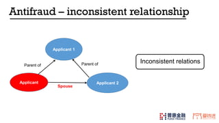 Applicant Applicant 2
Parent of Parent of
Applicant 1
Spouse
Inconsistent relations
Antifraud – inconsistent relationship
 