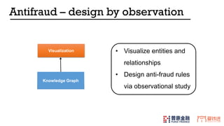 Knowledge Graph
Visualization • Visualize entities and
relationships
• Design anti-fraud rules
via observational study
Antifraud – design by observation
 