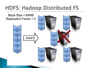 Big Data Problem