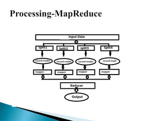Big data and hadoop ecosystem tools