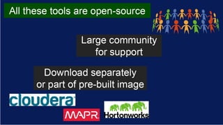 Big data and Hadoop Section..............