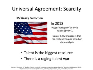 Universal Agreement: Scarcity
In 2018
Huge shortage of analytic
talent (140K+).
Gap of 1.5M managers that
can make decisions based on
data analysis
McKinsey Prediction
• Talent is the biggest resource
• There is a raging talent war
Source: J. Manyika et al., “Big data: The next frontier for innovation, competition, and productivity.” McKinsey Global Institute (2011).
http://www.mckinsey.com/insights/business_technology/big_data_the_next_frontier_for_innovation
 