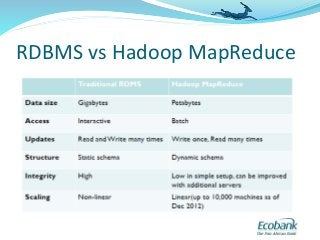 RDBMS vs Hadoop MapReduce
 