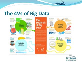 The 4Vs of Big Data
 