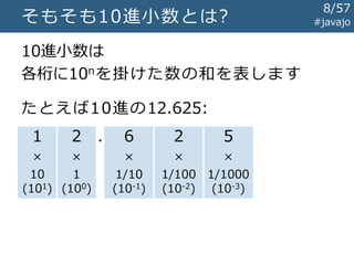 10進小数は
各桁に10nを掛けた数の和を表します
たとえば10進の12.625:
そもそも10進小数とは?
1 2 . 6 2 5
× × × × ×
10
(101)
1
(100)
1/10
(10-1)
1/100
(10-2)
1/1000
(10-3)
#javajo
8/57
 