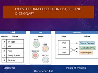 TYPES FOR DATA COLLECTION LIST, SET, AND
DICTIONARY
List
Unordered list
Ordered Pairs of values
 