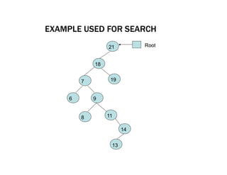 EXAMPLE USED FOR SEARCH
21
18
19
7
6 9
8 11
14
13
Root
 