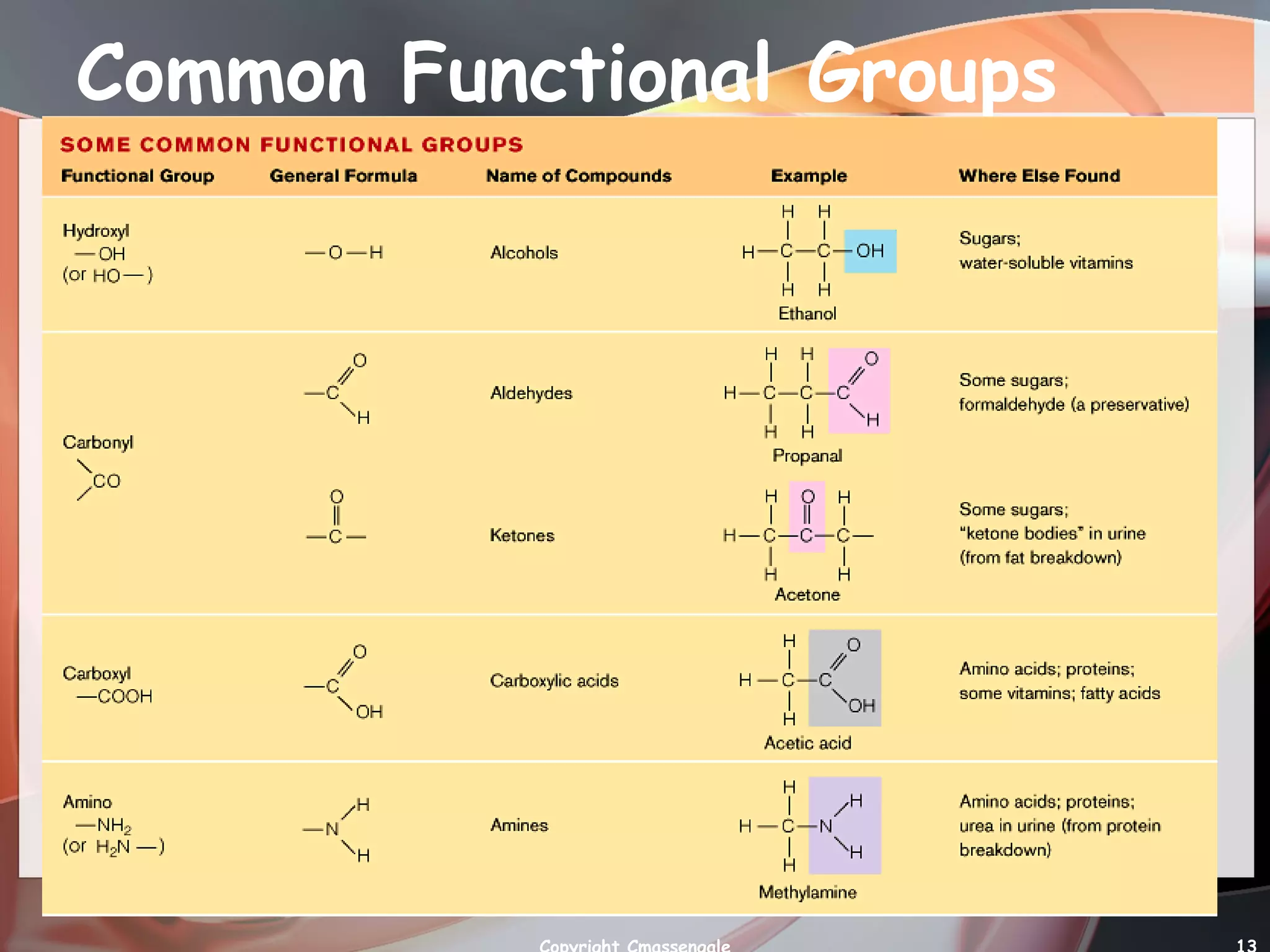 Common Functional Groups Copyright Cmassengale 