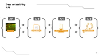 7
Raw Image Analysis Metadata
Data accessibility
API
Experiment MetadataImage Metadata
API APIAPIAPI
 