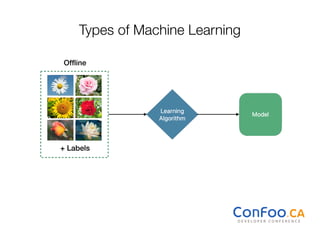 Types of Machine Learning
Ofﬂine
+ Labels
 