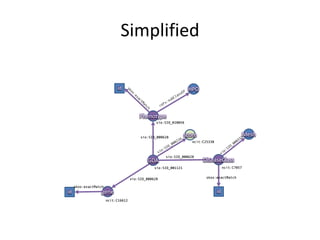Phenotype
GDA
gene
sio:SIO_001121 ncit:C7057
sio:SIO_010056
sio:SIO_000628
id
id
skos:exactMatch
Mesh
DiseaseClass
sio:SIO_000628
HPO
score
ncit:C25338
ncit:C16612
sio:SIO_000628
id
skos:exactMatch
Simplified
 
