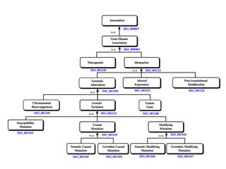 Bio ontologies and semantic technologies[2]