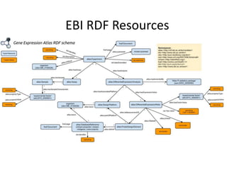 EBI	RDF	Resources
 