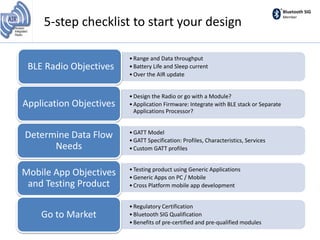 Bluetooth SIG
Member
•Range and Data throughput
•Battery Life and Sleep current
•Over the AIR update
BLE Radio Objectives
•Design the Radio or go with a Module?
•Application Firmware: Integrate with BLE stack or Separate
Applications Processor?
Application Objectives
•GATT Model
•GATT Specification: Profiles, Characteristics, Services
•Custom GATT profiles
Determine Data Flow
Needs
•Testing product using Generic Applications
•Generic Apps on PC / Mobile
•Cross Platform mobile app development
Mobile App Objectives
and Testing Product
•Regulatory Certification
•Bluetooth SIG Qualification
•Benefits of pre-certified and pre-qualified modules
Go to Market
5-step checklist to start your design
 