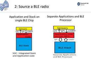 Bluetooth SIG
Member
2: Source a BLE radio
Application and Stack on
single BLE Chip
Separate Applications and BLE
Processor
 