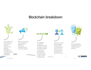 Blockchain breakdown
10/17/2018 11
 