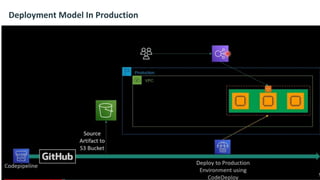 Deployment Model In Production
 