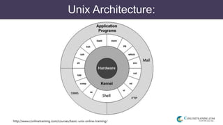 http://www.conlinetraining.com/courses/basic-unix-online-training/
Unix Architecture:
 
