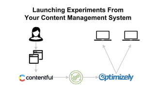 Launching Experiments From
Your Content Management System
 