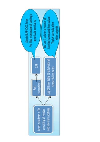 Book for SOA framework Solution for Data Services