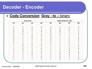 Decoder - Encoder
 Code Conversion: Gray - to – binary
186RNB Global University, Bikaner.Course Code - 19004000
 