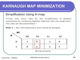 KARNAUGH MAP MINIMIZATION
75RNB Global University, Bikaner.Course Code - 19004000
 