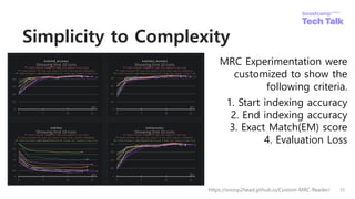 Simplicity to Complexity
35
https://snoop2head.github.io/Custom-MRC-Reader/
MRC Experimentation were
customized to show the
following criteria.
1. Start indexing accuracy
2. End indexing accuracy
3. Exact Match(EM) score
4. Evaluation Loss
 