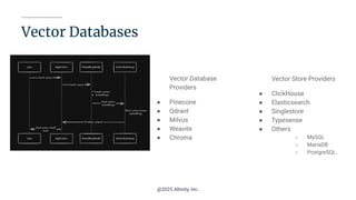 Vector Databases
Vector Database
Providers
● Pinecone
● Qdrant
● Milvus
● Weavite
● Chroma
Vector Store Providers
● ClickHouse
● Elasticsearch
● Singlestore
● Typesense
● Others
○ MySQL
○ MariaDB
○ PostgreSQL.
@2025 Altinity, Inc.
 