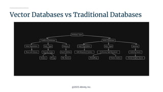 Vector Databases vs Traditional Databases
@2025 Altinity, Inc.
 