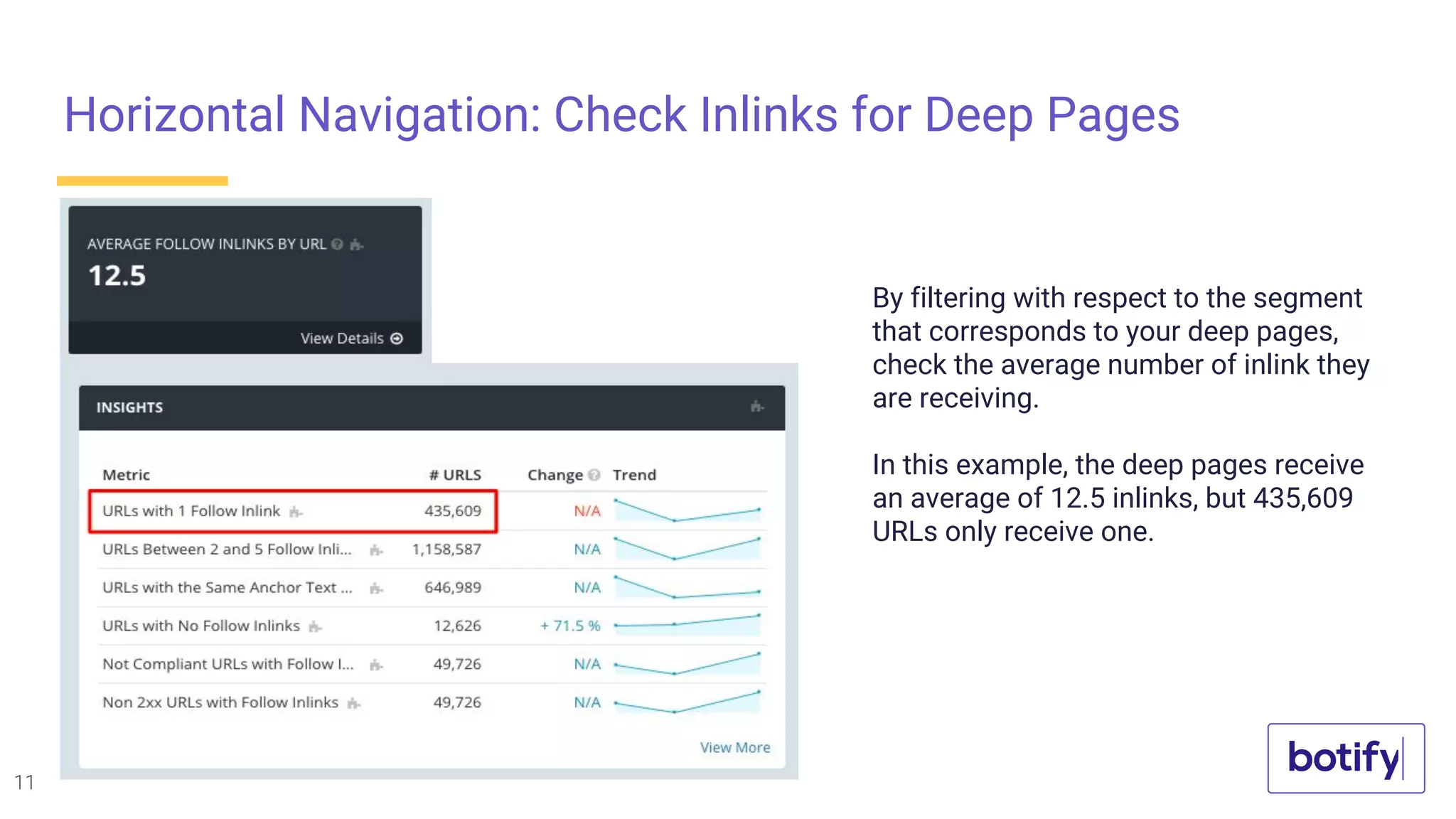 Horizontal Navigation: Check Inlinks for Deep Pages
11
By filtering with respect to the segment
that corresponds to your deep pages,
check the average number of inlink they
are receiving.
In this example, the deep pages receive
an average of 12.5 inlinks, but 435,609
URLs only receive one.
 