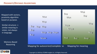 Copyright (c) 2018 by STORM Insights Inc. All Rights Reserved.
PROXIMITY/DISTANCE ALGORITHMS
Mapped with vectors,
proximity algorithm
based on purpose.
Mapping for autocorrect/complete vs Mapping for meaning
Boy
Bay
Map
Mop
Man
Nay May
Mope
Buy
Hop Hope
Boy
Bay
Map
Mop
Man
Nay
May
Mope
BuyHop
HopeSimilar structure ->
similar meaning in
vision, not always
in language.
Memory-Based
Reasoning
 