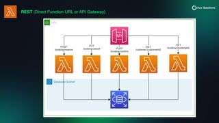 REST (Direct Function URL or API Gateway)
 