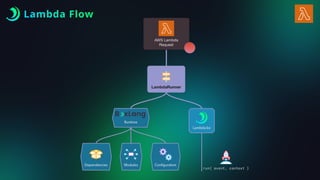 Lambda Flow
 