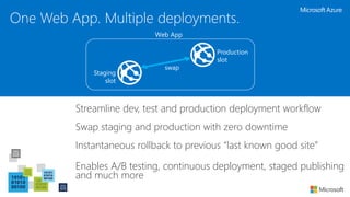 swap
One Web App. Multiple deployments.
Staging
slot
Production
slot
Streamline dev, test and production deployment workflow
Swap staging and production with zero downtime
Instantaneous rollback to previous “last known good site”
Enables A/B testing, continuous deployment, staged publishing
and much more
Web App
Web App
 